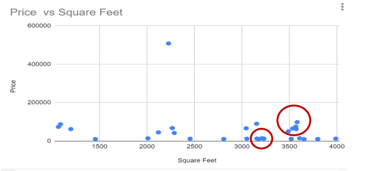 google sheets scatter plot