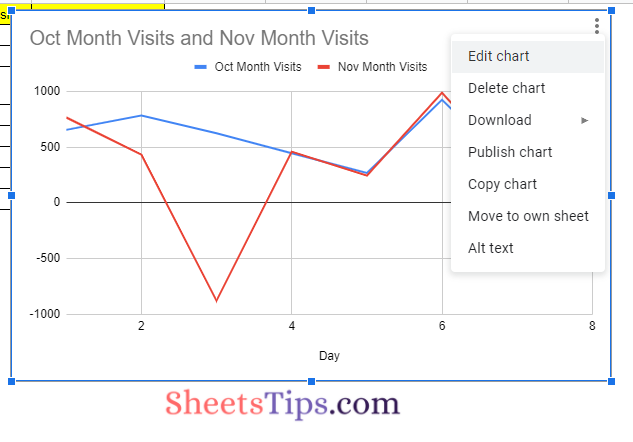 how-to-switch-chart-axes-in-google-sheets