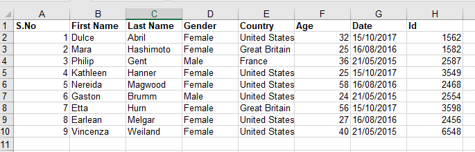 Find the sum and maximum value of the two column in excel file using Pandas