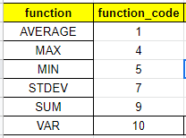 SUBTOTAL function in Google Sheets