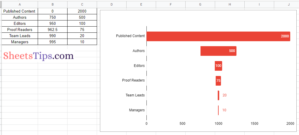 funnel charts in google sheets7