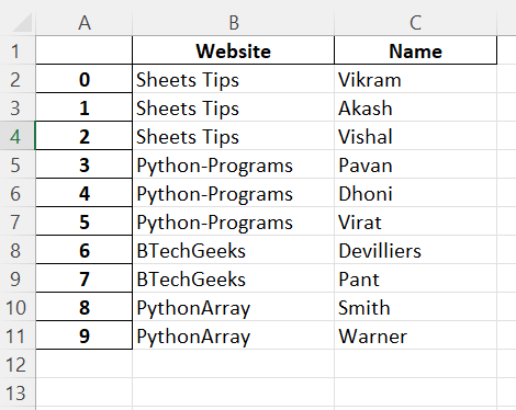 Split given List and Insert in Excel File with Index