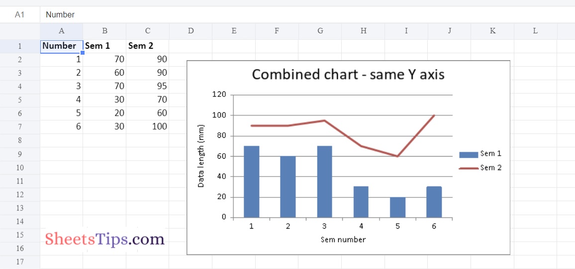combined charts using one y-axis