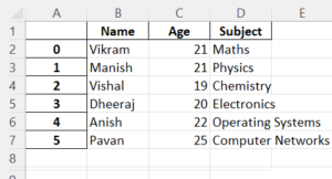csv to excel converted file output sample with index