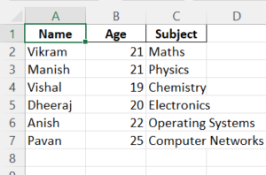 csv to excel converted file output sample without index