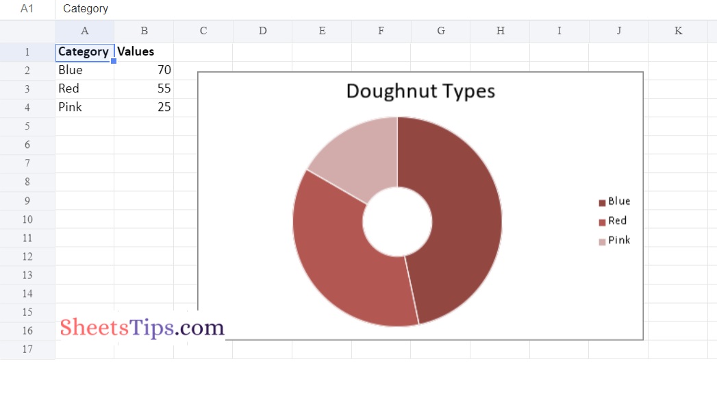 doughnut chart with increased hole size