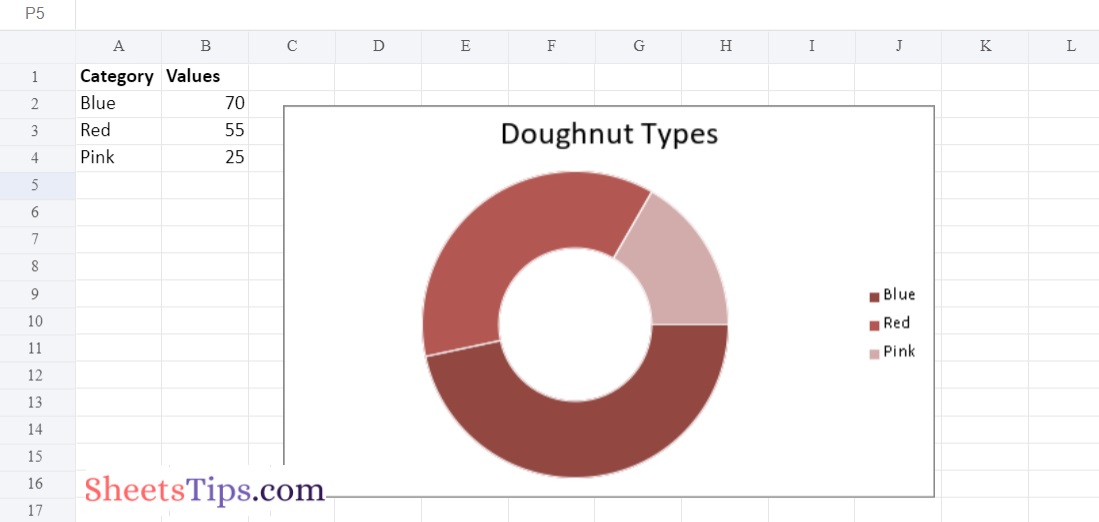 doughnut chart with increased hole size