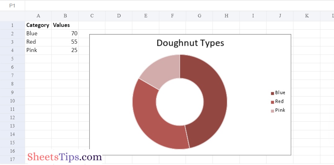 doughnut chart