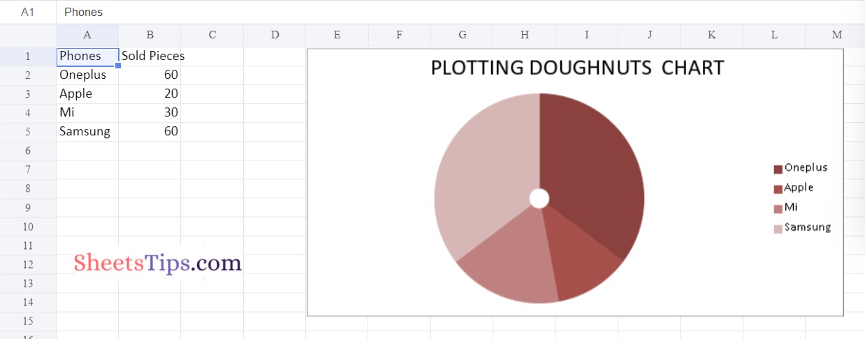 doughnuts chart using openpyxl