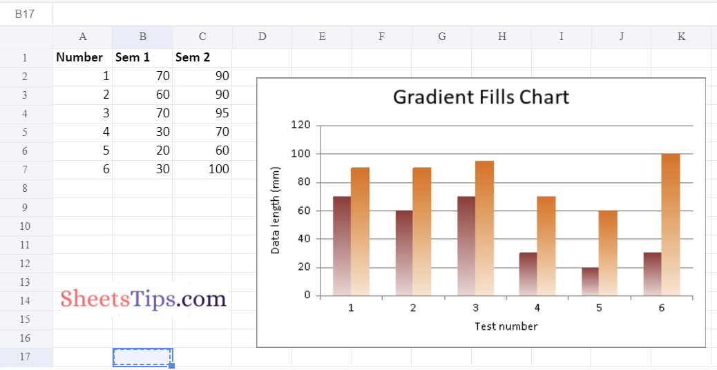 gradient fills chart
