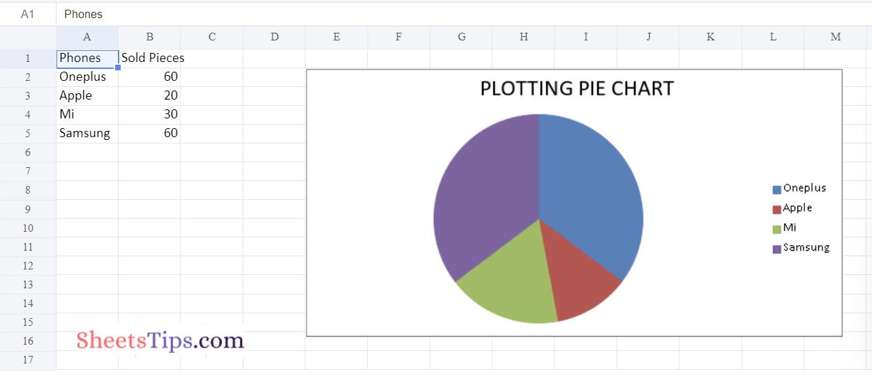 pie chart using openpyxl