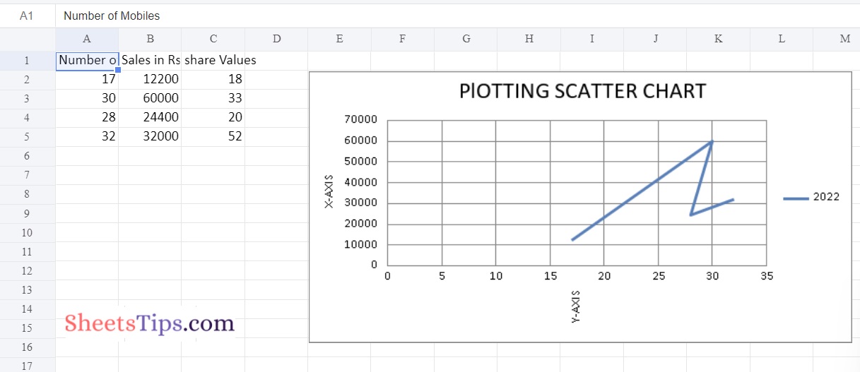 scatter Chart